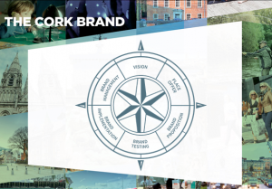 Cork Region City Branding - Brand Compass