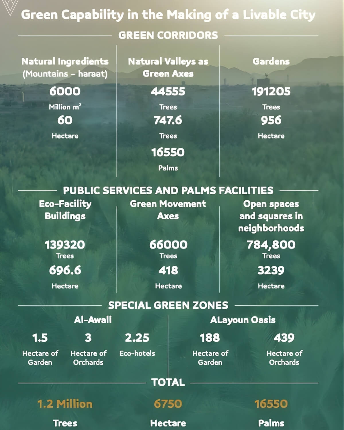 Al Madinah livable city Al Madinah livable city