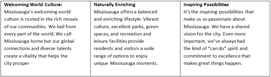 Mississauga city brand story ingredients
