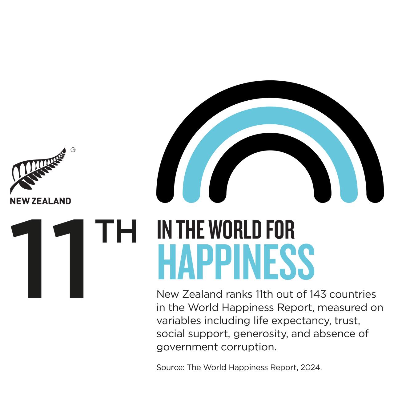 NZStory_Happiness | New Zealand Story Group Happiness | New Zealand Story Group