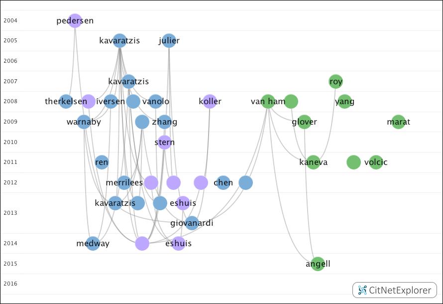 Place Branding Academic Citation Network