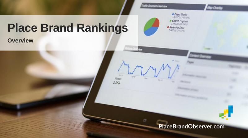 Overview of city, country brand rankings and indices