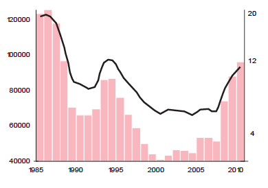 Unemployed people in Barcelona