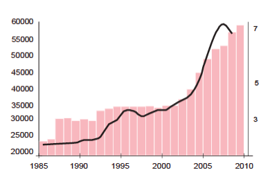 Visitor statistics Barcelona