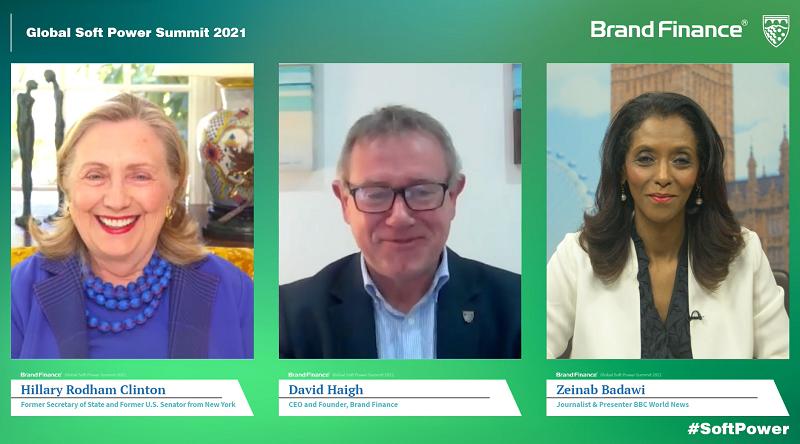 global soft power summit 2021 brand finance